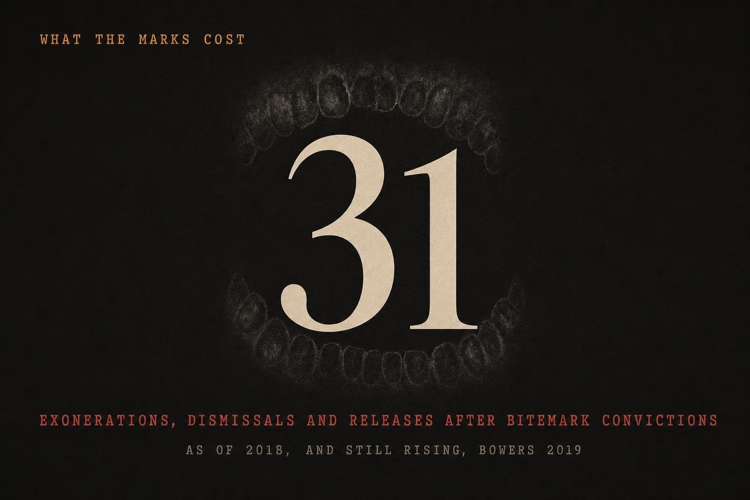 A data plate: the figure 31 over the line that at least 31 exonerations, dismissals and releases followed convictions that used bite-mark evidence.