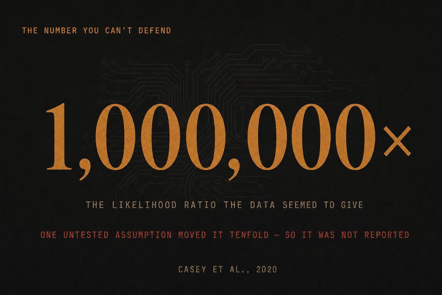 A data plate: a likelihood ratio of about 1,000,000 that swung tenfold on a single untested assumption — so the analyst declined to report a precise figure.
