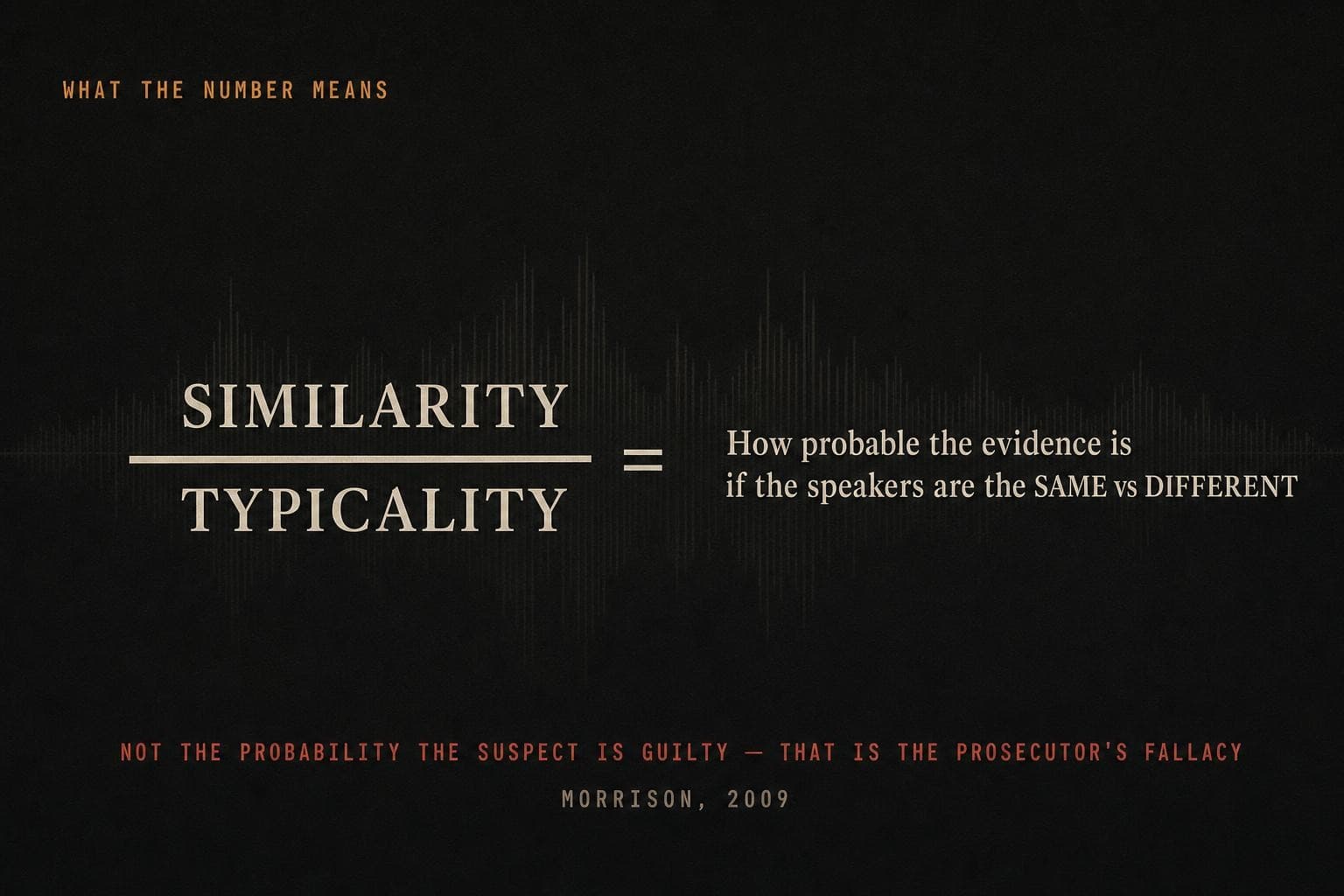 A data plate showing a likelihood ratio as a fraction, similarity over typicality, equal to how probable the evidence is under each hypothesis — not the probability of guilt.