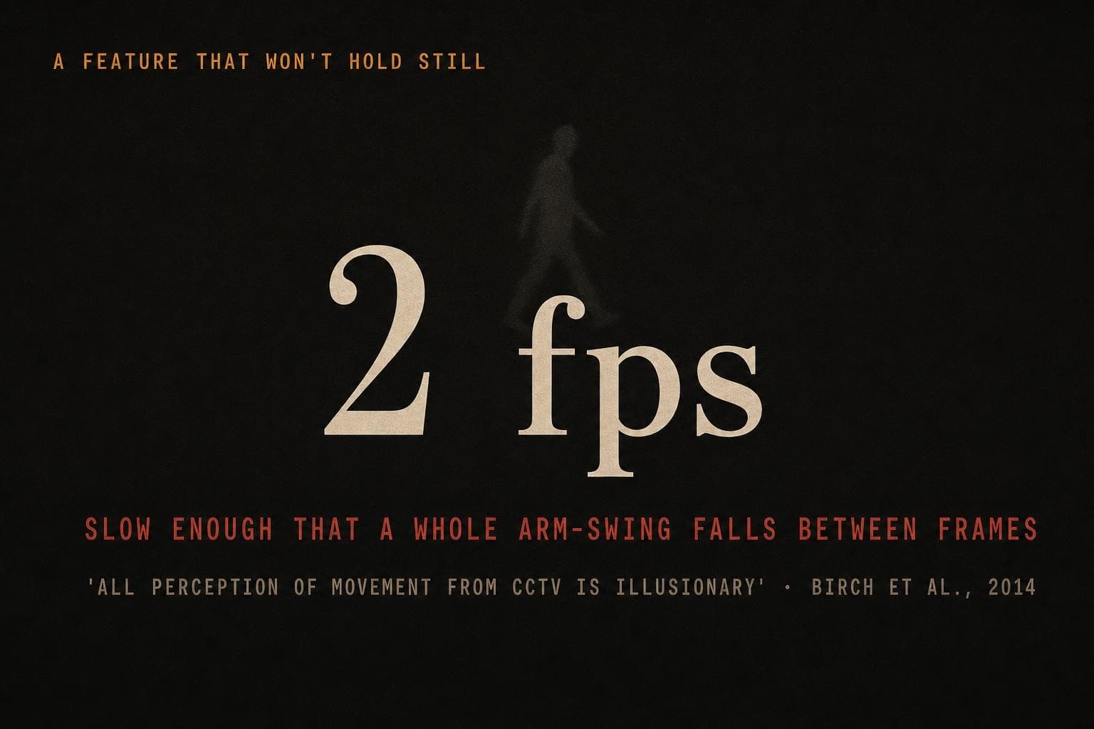 A data plate: the giant figure '2 fps' — the frame rate of some custody footage, slow enough that a whole arm-swing falls between frames, over the finding that all perceived CCTV movement is illusionary.