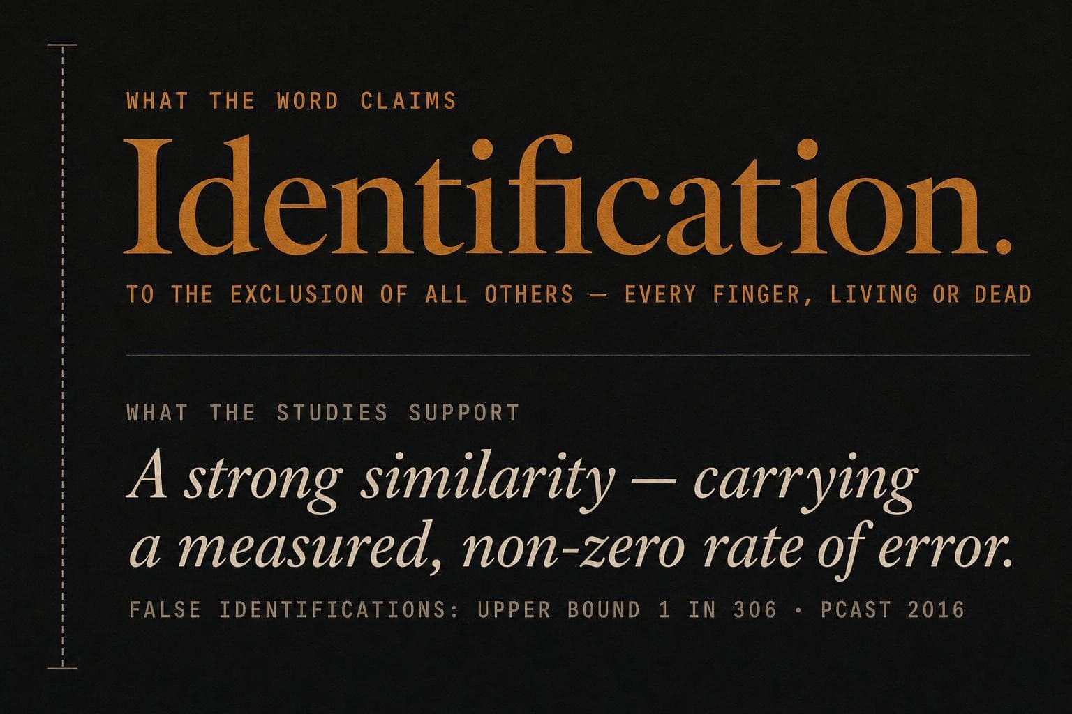 An editorial plate contrasting the claim 'Identification — to the exclusion of all others, every finger living or dead' with what the studies support: 'a strong similarity carrying a measured, non-zero rate of error', its false-identification upper bound one in 306 (PCAST 2016).